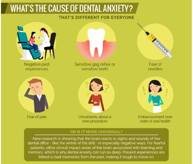 dental anxiety